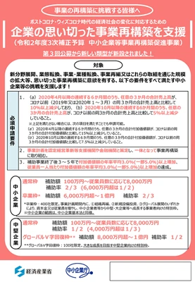 中小企業再構築促進事業